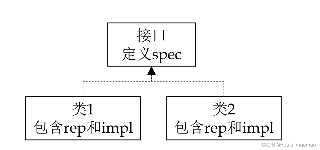 java中接口怎么写