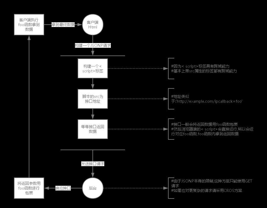 java跨域前端怎么写