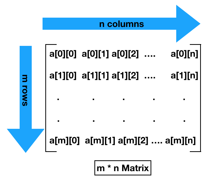 java matrix怎么用  第1张