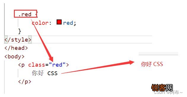 如何把css加入html