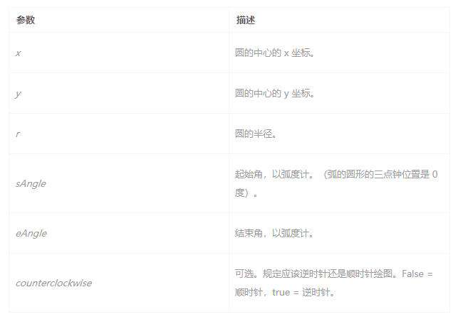 画布如何全屏 html5  第1张