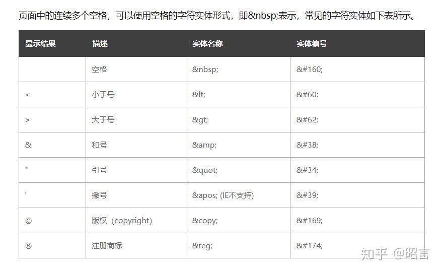 html 字符串如何换行