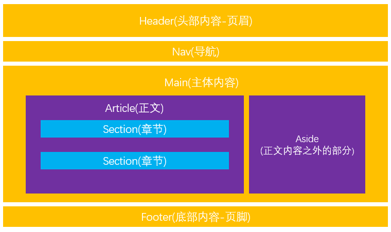 如何理解html结构的语义化  第1张