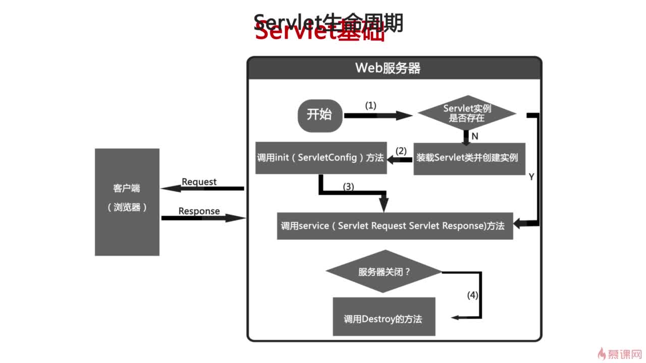 java 如何调用html函数  第1张