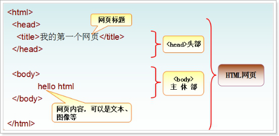 html如何解析  第1张