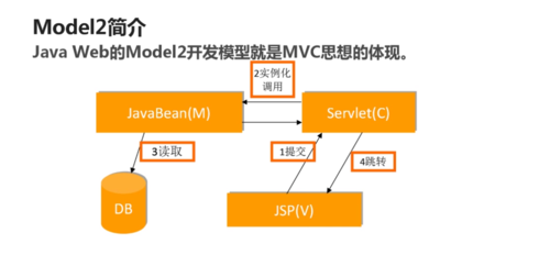 java如何与html交互  第1张