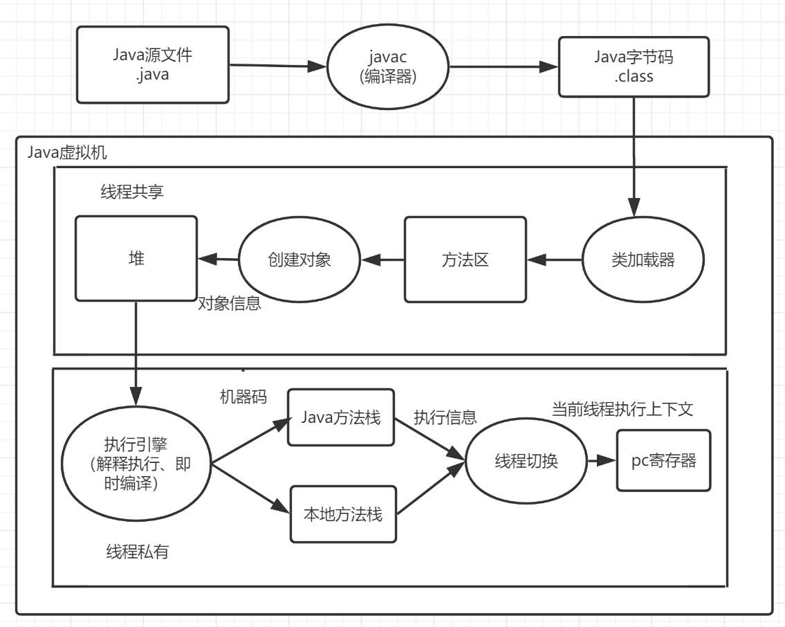 java二次开发怎么样