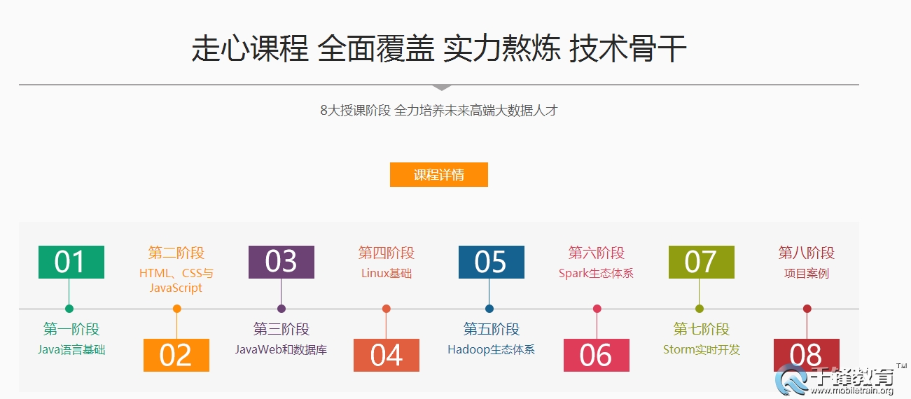 java怎么输入一串数据