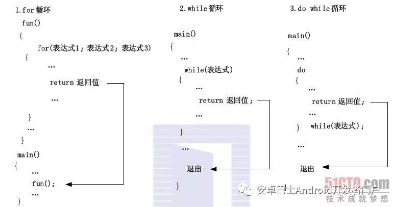 java中怎么调用return  第1张