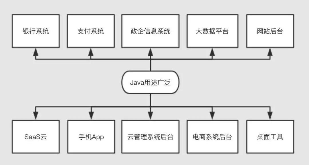 java中的继承怎么写  第1张