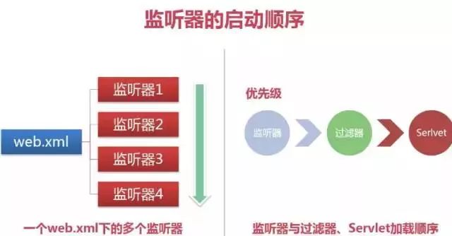 java中context怎么用  第1张