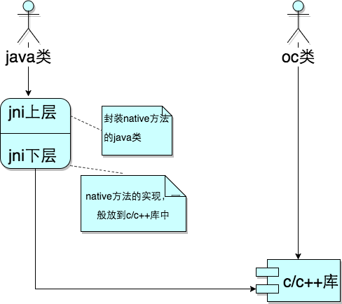 java怎么新建mvc例子  第1张