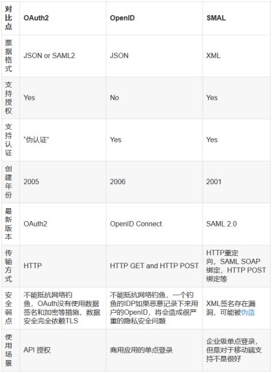 java单侧怎么加上断言