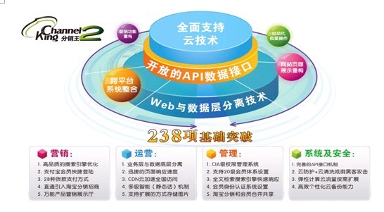 west263 域名虚拟主机分销系统