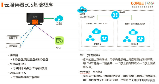 阿里云ecs和虚拟主机的区别  第1张