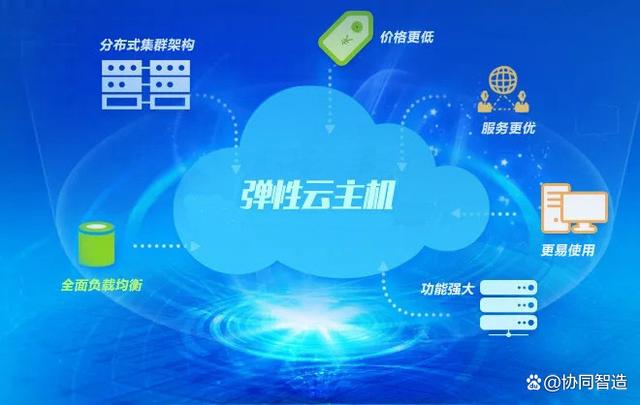 轻云互联虚拟主机怎么样  第1张
