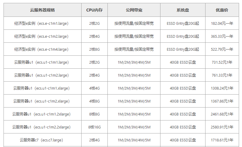 虚拟主机租赁费用价格表  第1张