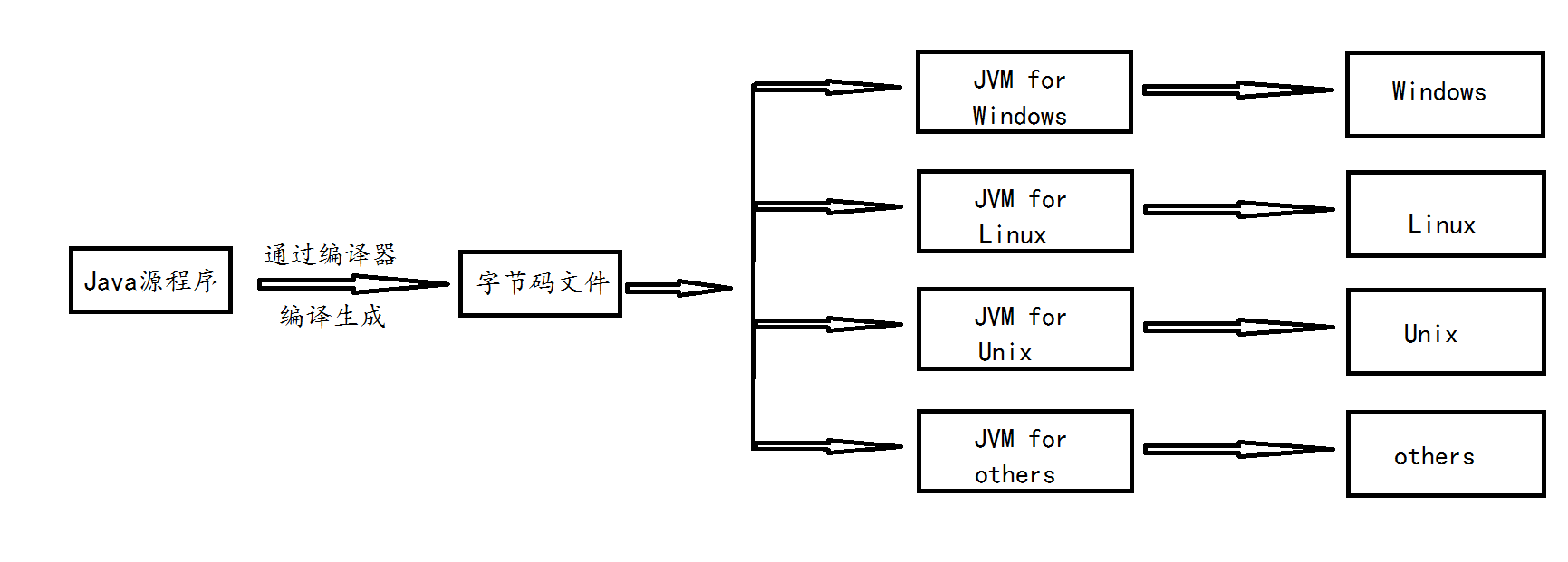java程序怎么实现语音播报功能  第1张