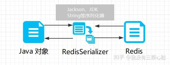 java怎么连接redis