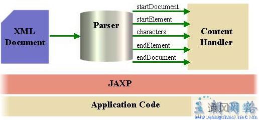 java怎么解析soap xml  第1张