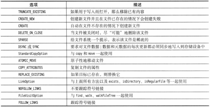 java core怎么打开