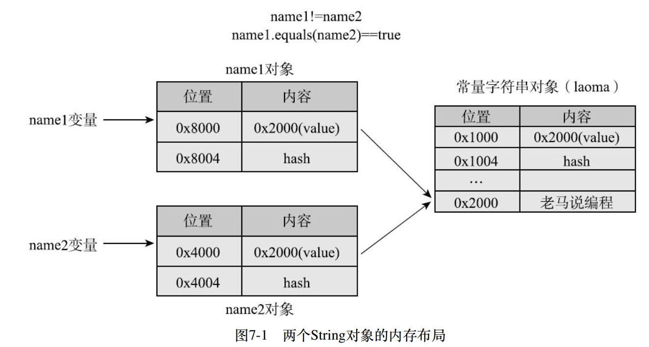 主从表在java中怎么定义