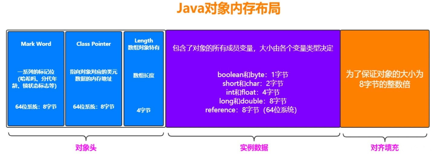 java 对象存储大小怎么改  第1张