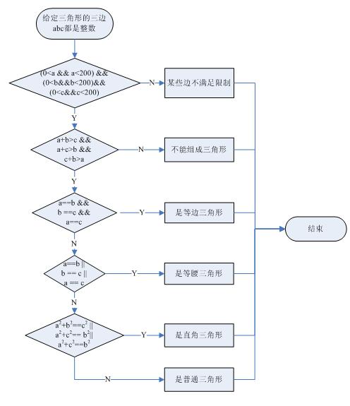 三边定位算法用java怎么写