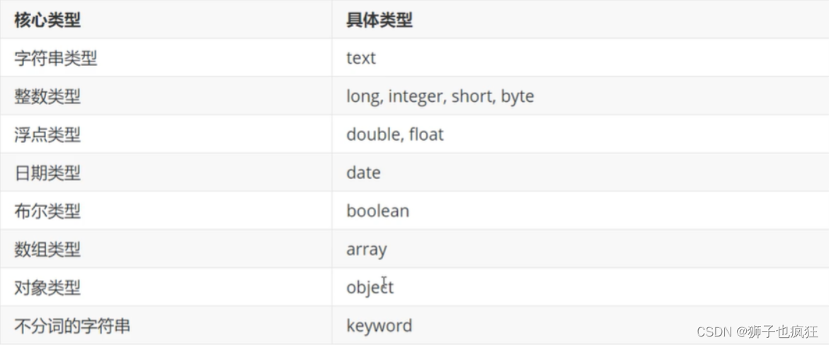 java怎么取出泛型的属性  第1张