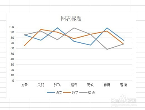 wps的误差线为什么只有水平  第1张