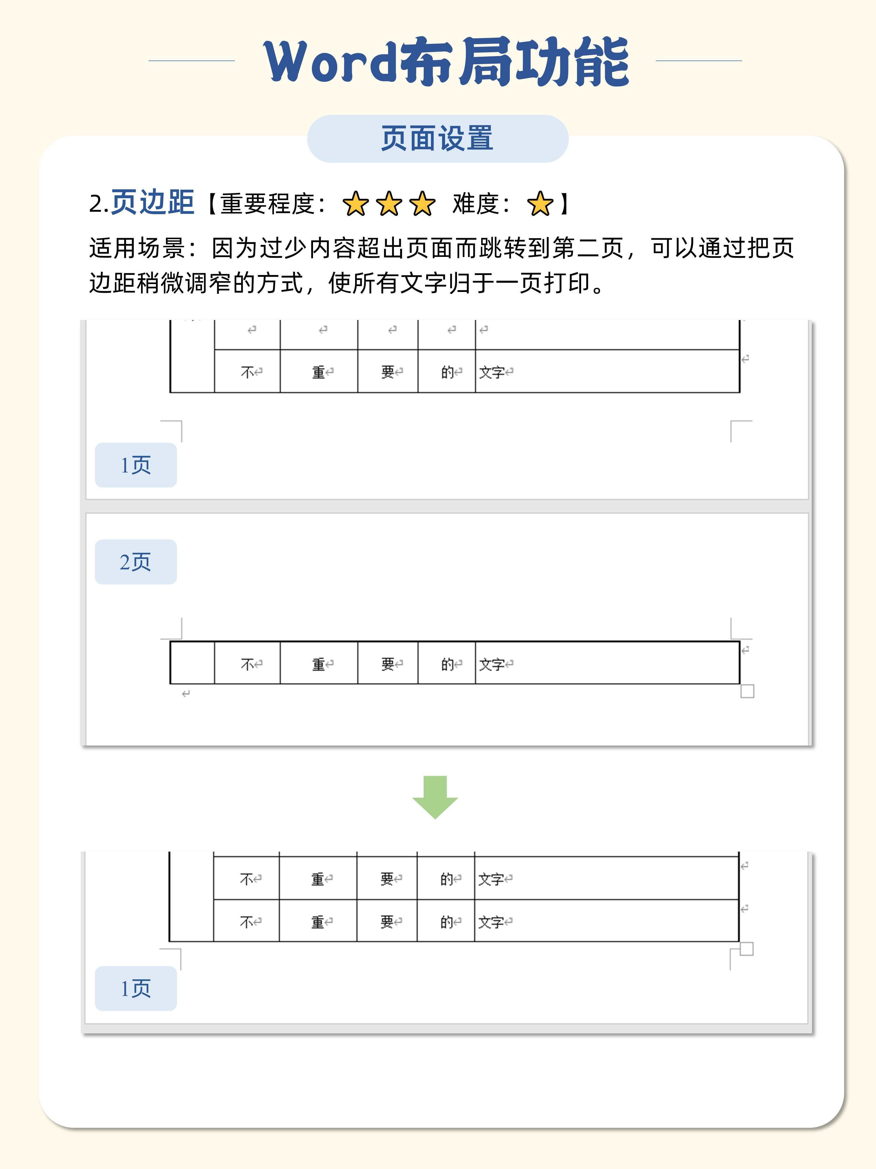 为什么word没有页面布局选项卡  第1张