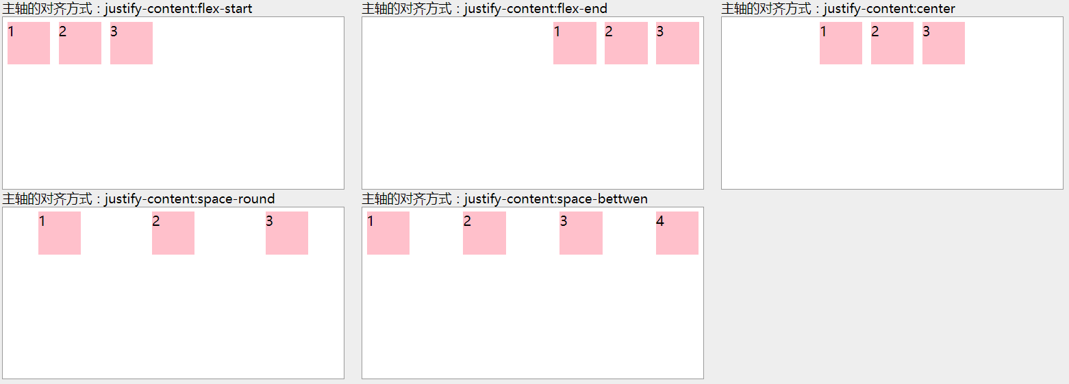 html5如何自动伸缩