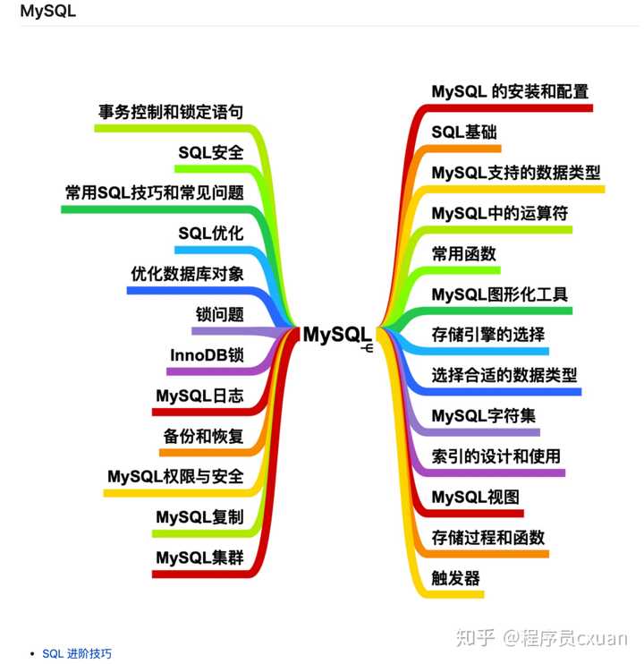 java怎么学数据库  第1张