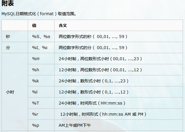 数据库怎么比较日期时间戳  第1张