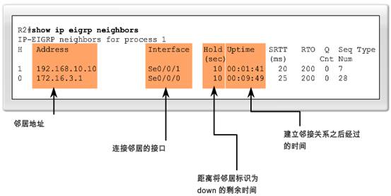 数据库怎么比较日期时间  第1张