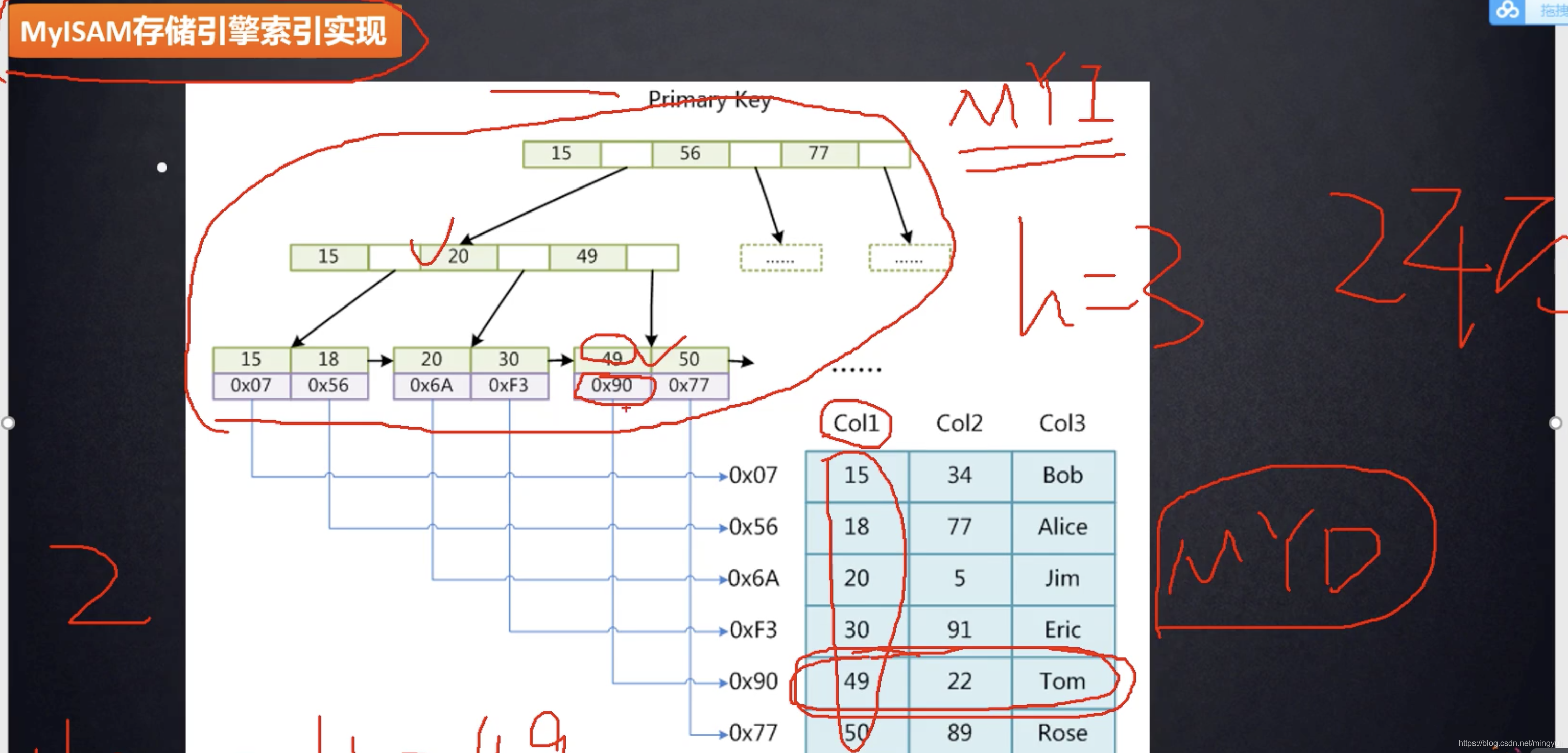 怎么创建索引查数据库  第1张