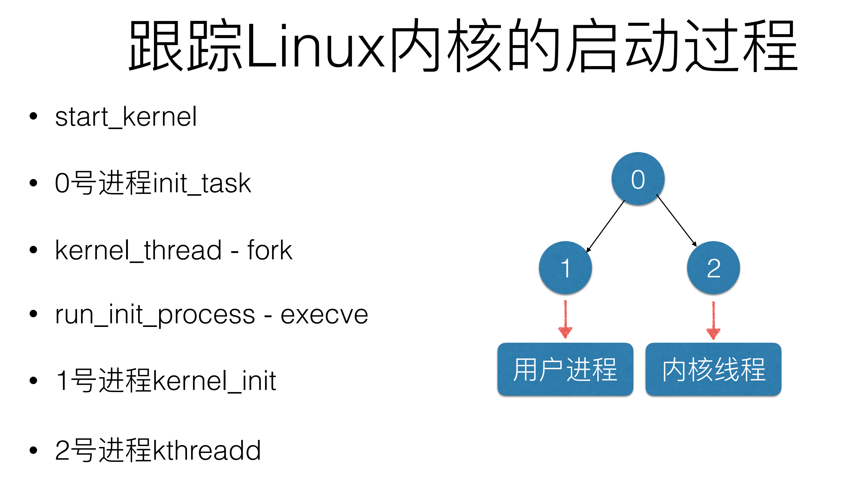linux内核如何打开  第1张