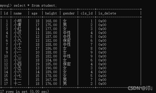 数据库平均分怎么办  第1张