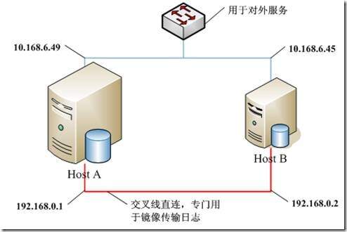虚拟主机中连接数据库