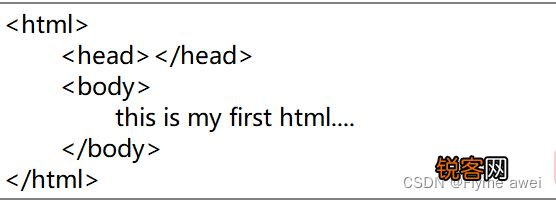 如何看懂html