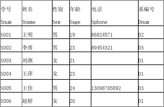 怎么获取数据库的所有表  第1张