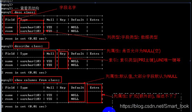 怎么更新数据库数据库表