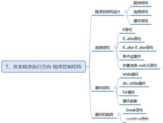 java args 怎么赋值