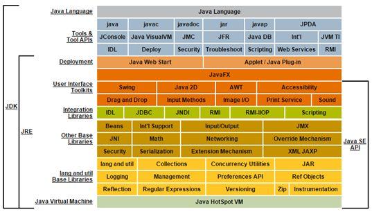java项目遇到的问题怎么解决