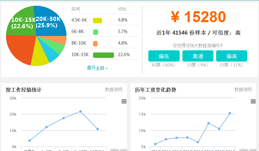 哈尔滨java发展怎么样  第1张