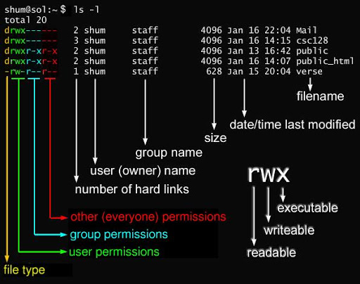 如何在mac上使用linux服务器  第1张