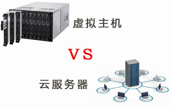 独享虚拟主机与云服务器