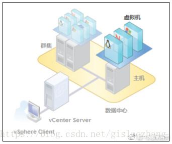 物理机访问虚拟机站点