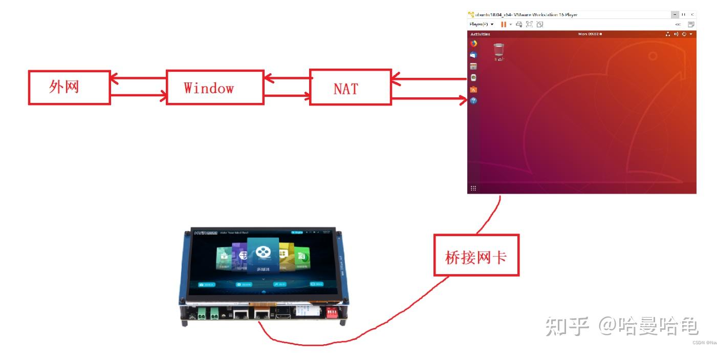 物理机怎么开外网  第1张