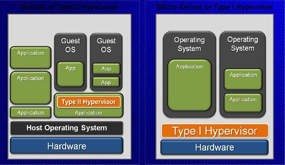 物理机做成hyperv镜像  第1张
